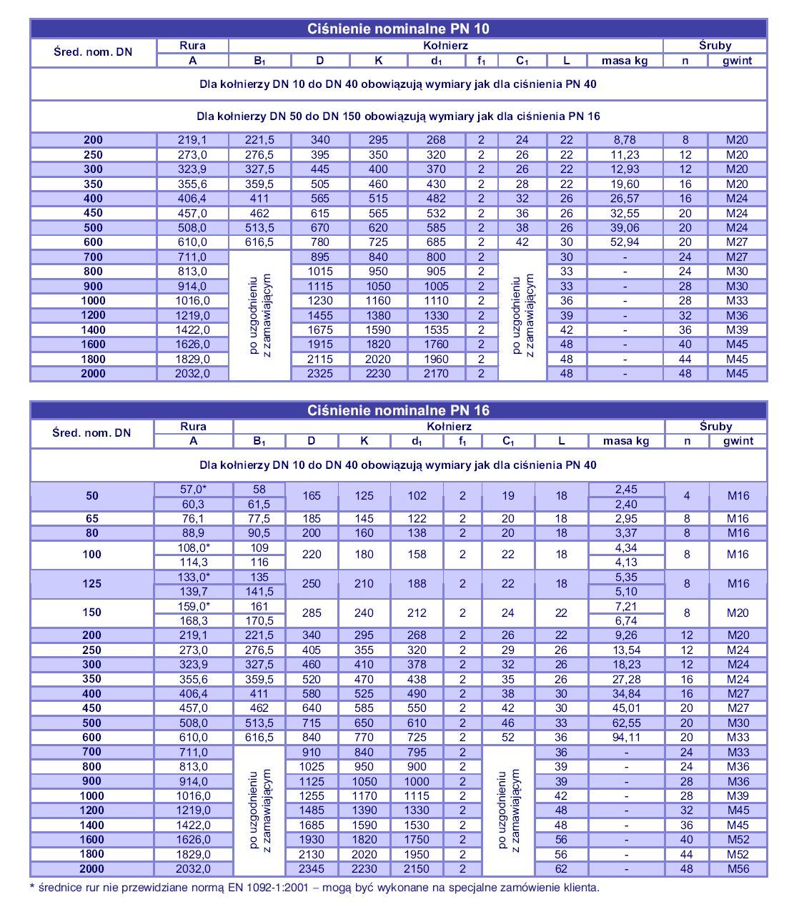 Din En 1092-1 - instrukciyaaustin